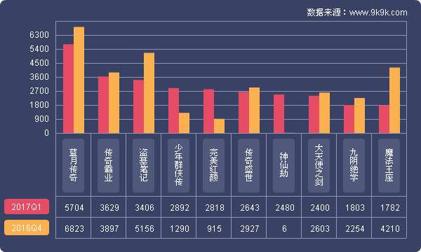 2024年网页游戏热度排行榜,2017q1网页游戏数据报告