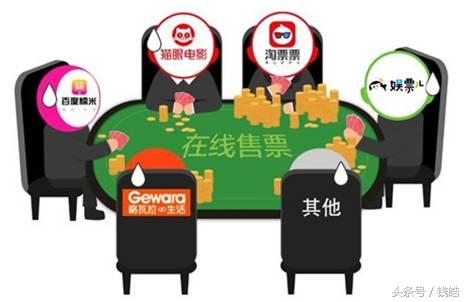 在线票务战场升级，新三国杀时代到来