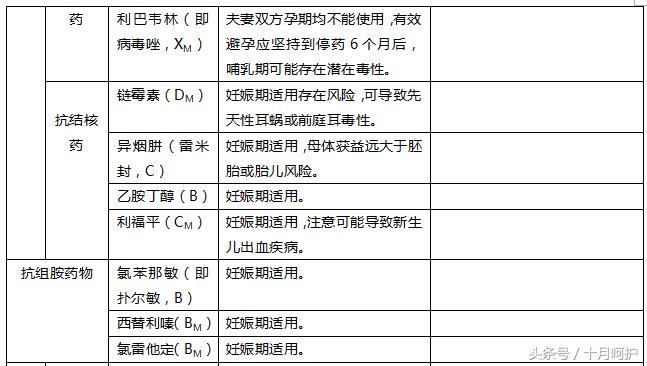 孕期生病吃药对宝宝的影响,孕期生病会影响胎儿发育吗
