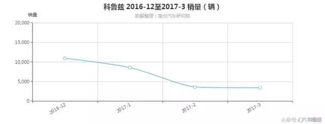 韩系车和美系车综合对比,韩系车的惨状
