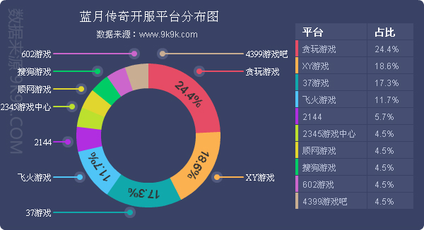 2024年网页游戏热度排行榜,2017q1网页游戏数据报告