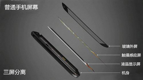三年手机碎屏有必要修吗,现在手机碎屏几率小很多