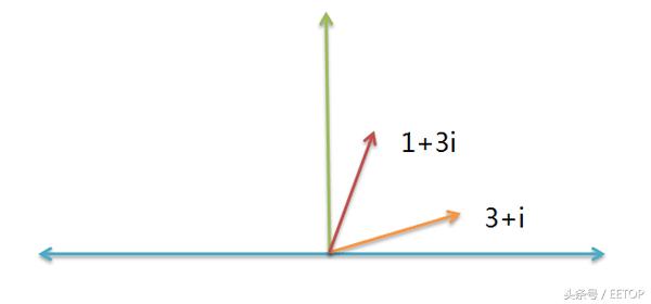 遇见数学关于复数五个基本事实,复数的几何意义基础知识讲解数学