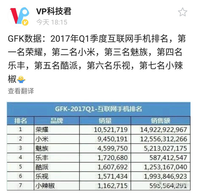 小米手机q1销量排名,手机2018q1销量