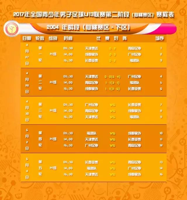 全国青少年男子足球U13联赛第二阶段丨下区第二轮比赛成绩