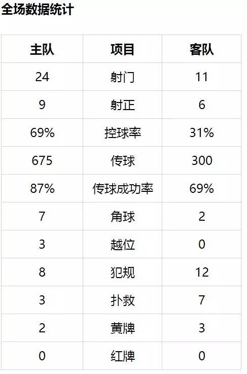 不到一礼拜两个杯赛都泡汤了了,德甲巨人怎么了?