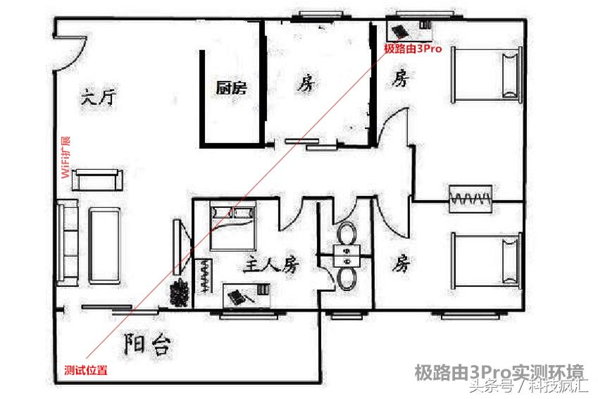 极路由3prowifi是千兆吗,极路由3pro全千兆网