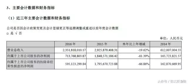 大智慧暴跌怎么要回来,大智慧业绩现在怎么样了