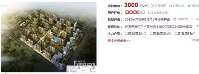 潍坊最贵的区,潍坊市里哪个房子最贵