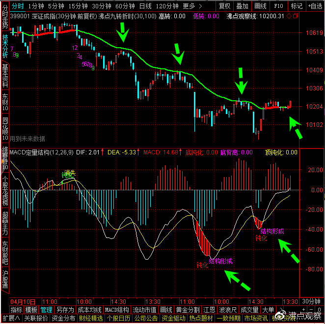 股票三日主力净额是什么意思,资金连续30日净流入意味着什么