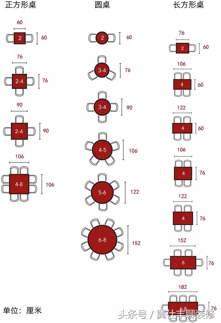 小餐厅适合圆餐桌还是长餐桌,餐厅大餐桌好还是小餐桌好