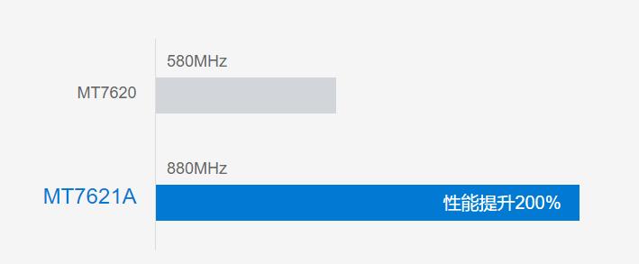 360安全路由器p3是百兆还是千兆,360安全路由器p2是百兆还是千兆