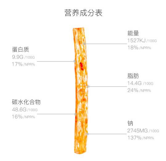 不需要买辣条在家里自己做辣条吃,自制辣条最接近原味的家庭版做法