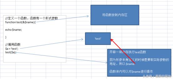 php脚本编辑教程学习,重学java设计模式第8章单例模式