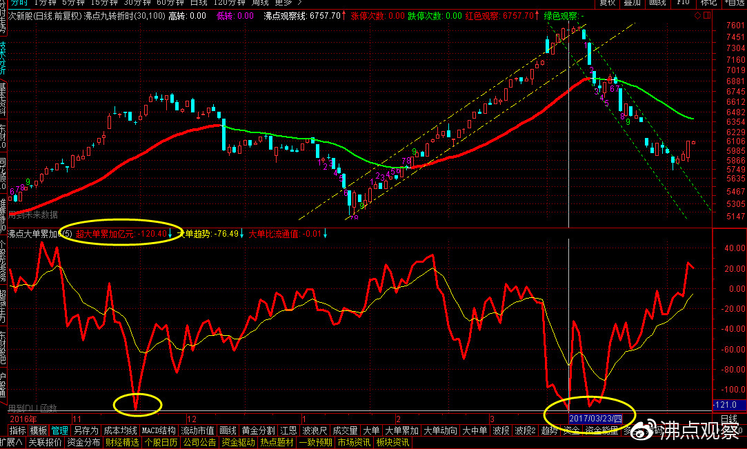 股票三日主力净额是什么意思,资金连续30日净流入意味着什么