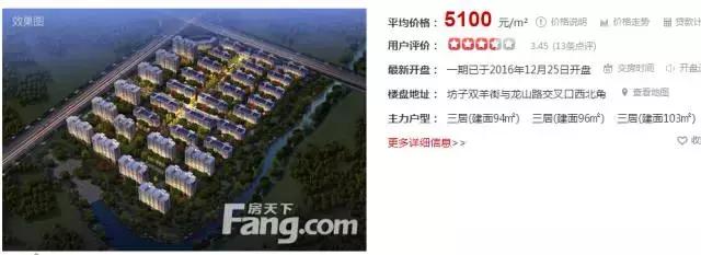 潍坊最贵的区,潍坊市里哪个房子最贵