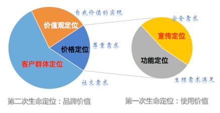 如何当好一名招商高手,如何学习招商技巧