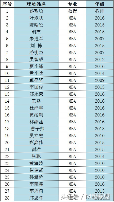 院校行|激情广工MBA闪亮绿茵勇争先