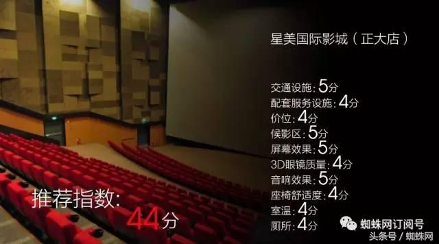 银河护卫队有必要看imax吗,银河护卫队3需要看imax吗