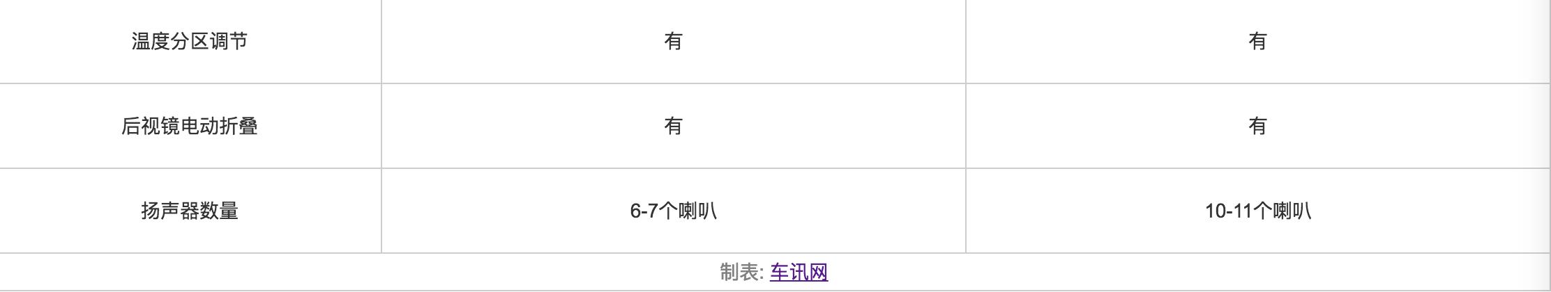 销量冠军h6,销量王suv