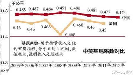 笑说财经（二）——有按揭*款贷**要还的人大多在工作中勤勤恳恳