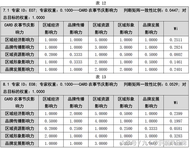 胡晓云,农产品区域公用品牌政策体系