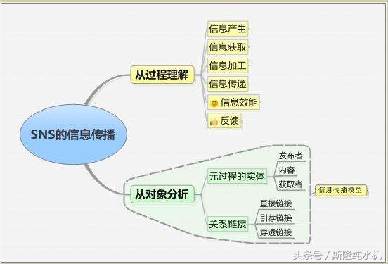 净水器营销新思维,净水器营销教程