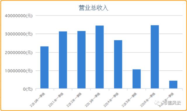 a股潜力大的股票,a股潜力股排名及逻辑