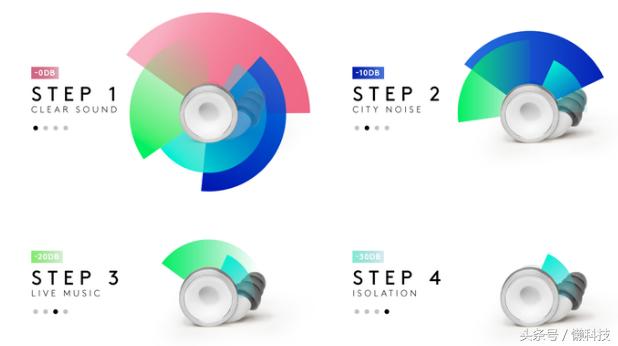 世界太嘈杂听自己的声音就好,觉得世界很聒噪