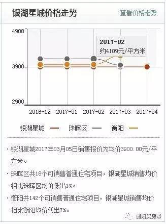 衡阳市口碑最好十大楼盘,衡阳最好的江景楼盘