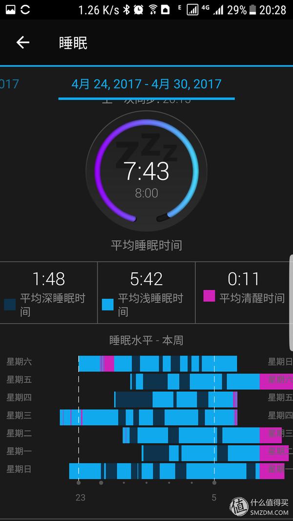 GARMIN最贵的表评测,garminfenix最贵的一款