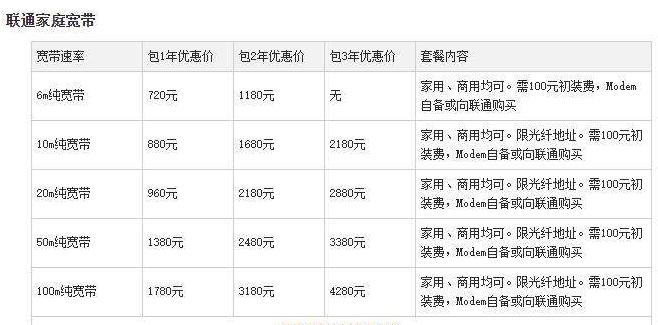 新装电信宽带要注意什么,新装宽带需要什么流程