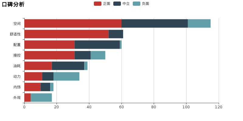 是买5年的骐达还是2年的领动,日产骐达与现代领动哪个好