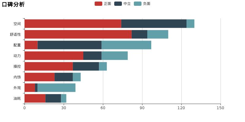 凯美瑞阿特兹雅阁三辆车哪个更好,凯美瑞雅阁迈腾天籁阿特兹怎么选