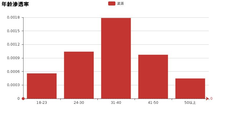 凌派1.0t三缸优缺点,凌派1.8自吸发动机优缺点