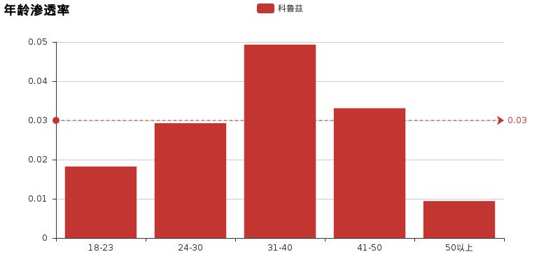 科鲁兹新手教学,2018年科鲁兹解说视频