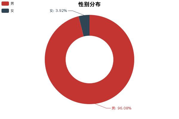 维特拉深度讲解,维特拉最新状况