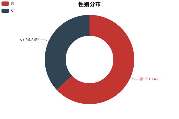 景逸x5十大优缺点,聊一聊用车感受