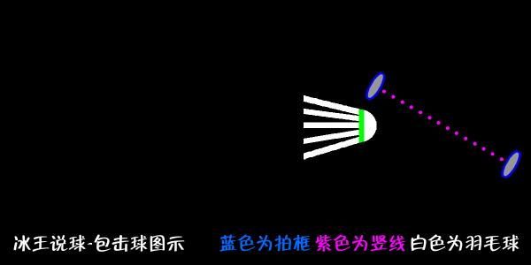 羽毛球杀球过程中挥拍是放松的吗,羽毛球如何挥拍不伤手腕与肘关节