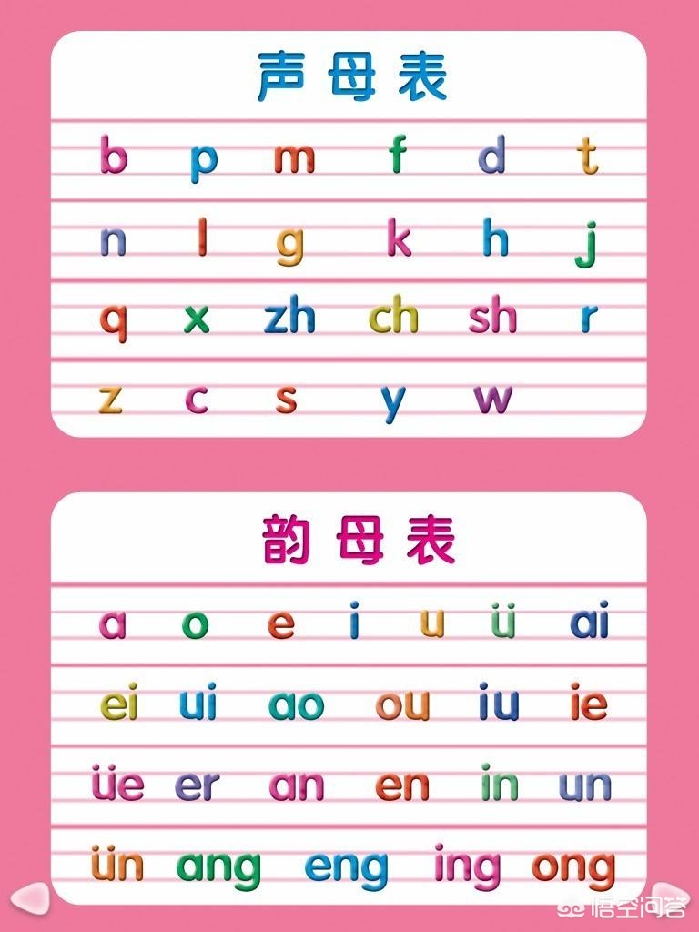 用拼音打字怎样才能快,怎么学打字快拼音26键