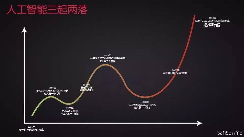 新智元327技术峰会人工智能创业家梦想秀:徐立、戴文渊、刘颖博演讲实录(PPT)