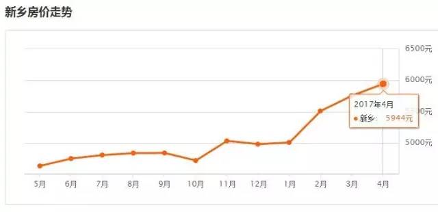 河南18地市平均工资与彩礼,河南18市平均工资与平均房贷