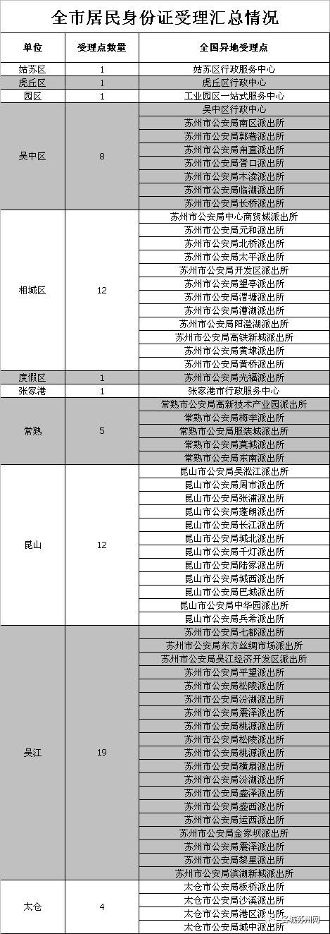 超方便！新苏州人看过来，以后再也不怕掉身份证了