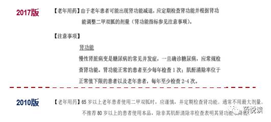 默克格华止二甲双胍说明书,格华止二甲双胍片药效有多长时间