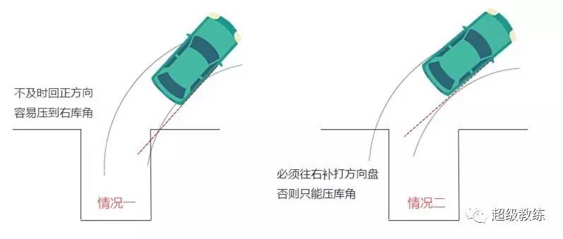 驾考科二教学视频倒库,自动挡科二右倒库视频