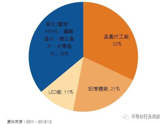 顺应需求推新技术平台，华力能够获得客户认可的关键