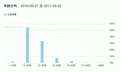 什么游戏实行防沉迷新政策,游戏防沉迷新政策什么时候执行