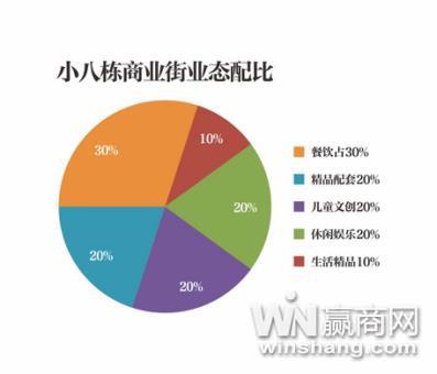 独家解码BLOCK街品牌奥秘多品牌首入武汉青山区