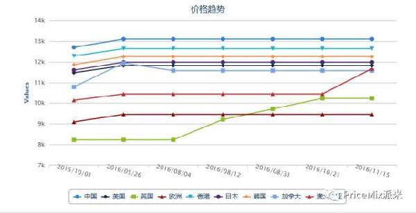 鍒板簳瑕佷笉瑕佷拱lv,lv閫傚悎鍥藉唴涔板悧