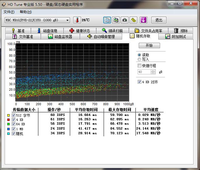 百度网盘划算还是自己买硬盘划算,移动硬盘和百度网盘对比哪个更好